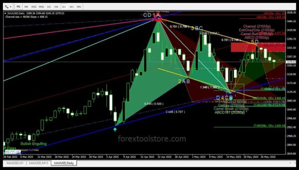Powerful Auto Harmonic Indicator MT4 – Boost Accuracy - Image 2