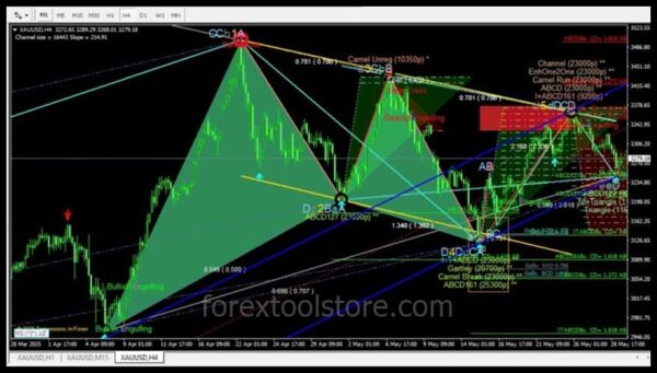 Powerful Auto Harmonic Indicator MT4 – Boost Accuracy - Image 3