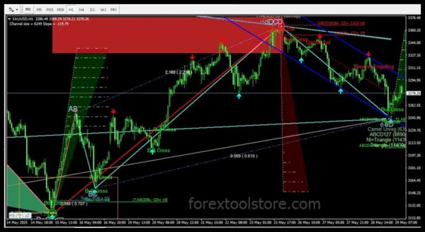 Powerful Auto Harmonic Indicator MT4 – Boost Accuracy - Image 4