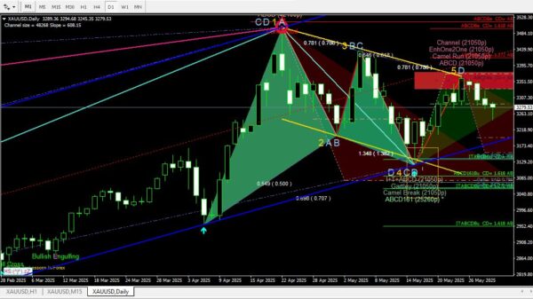 Auto Harmonic Indicator for MT4 – Precision Pattern Detection for Profitable Forex Trading - Image 2