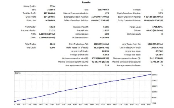 FT Gold Robot EA MT4 V5.4 with Set Files – Powerful Automated Trading for Consistent Gold Profits - Image 3