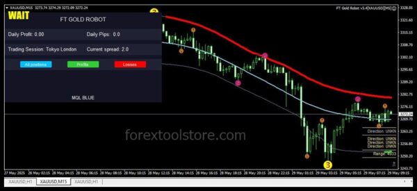 FT Gold Robot EA v5.4 – Trade Gold Fast & Easy - Image 2