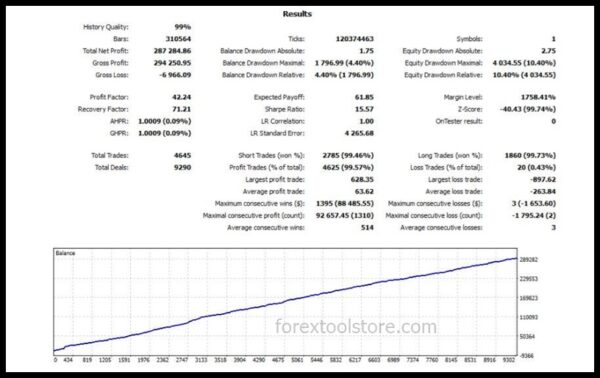 FT Gold Robot EA v5.4 – Trade Gold Fast & Easy - Image 3