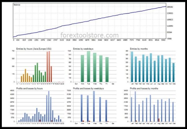 FT Gold Robot EA v5.4 – Trade Gold Fast & Easy - Image 4