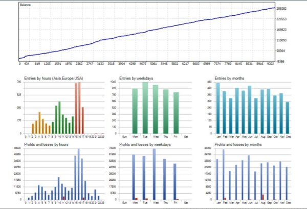FT Gold Robot EA MT4 V5.4 with Set Files – Powerful Automated Trading for Consistent Gold Profits - Image 4