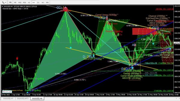 Auto Harmonic Indicator for MT4 – Precision Pattern Detection for Profitable Forex Trading - Image 3