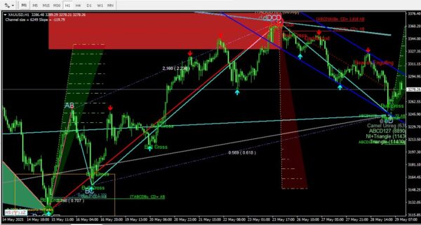 Auto Harmonic Indicator for MT4 – Precision Pattern Detection for Profitable Forex Trading - Image 4