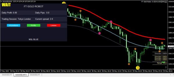 FT Gold Robot EA MT4 V5.4 with Set Files – Powerful Automated Trading for Consistent Gold Profits - Image 2