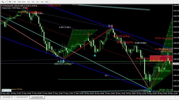 Auto Harmonic Indicator for MT4 – Precision Pattern Detection for Profitable Forex Trading - Image 5