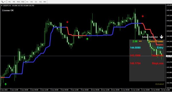 SabaX Forex Indicator MT4 v1.0 (Build 1441+) – 100% Non-Repaint, High-Accuracy Signal System - Image 2