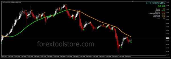 PIP COLLECTOR Indicator for MT4 – 100% Non-Repaint Buy/Sell System for Accurate Trend Entries - Image 3