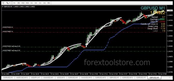 PIP COLLECTOR Indicator for MT4 – 100% Non-Repaint Buy/Sell System for Accurate Trend Entries - Image 4