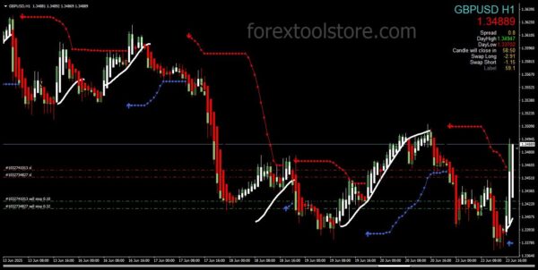 PIP COLLECTOR Indicator for MT4 – 100% Non-Repaint Buy/Sell System for Accurate Trend Entries - Image 5