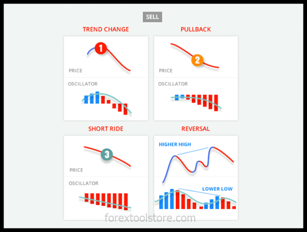 PZ Trend Trading 4.5 Indicator for MT4 – Powerful Non-Repainting Trend Tool - Image 7