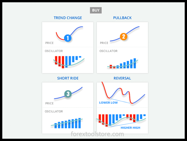 PZ Trend Trading 4.5 Indicator for MT4 – Powerful Non-Repainting Trend Tool - Image 5