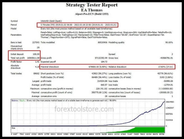 EA Thomas MT5 v7.77 – Powerful Forex & Gold Bot - Image 4