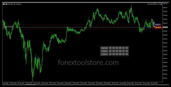EA Thomas MT5 v7.77 – Powerful Forex & Gold Bot - Image 5