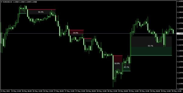 LuxAlgo Fair Value Gap Absorption Forex Indicator for MT4 – Smart Market Imbalance Detection for Precise Entries - Image 4