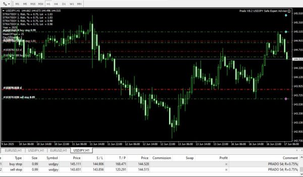 Prado EA v8.2 – MT4 Forex Bot with Lifetime Access - Image 2