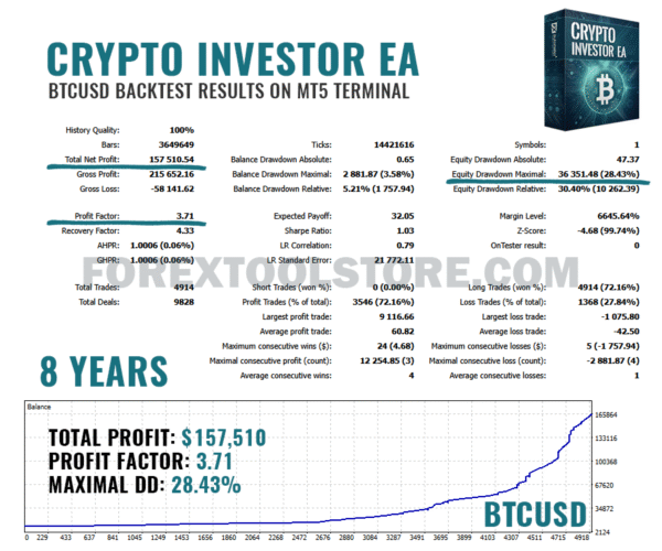 Crypto Investor EA MT4 v1.1 with SetFiles (Build 1441+) – Smart Auto Trading Bot for Profitable Crypto Strategies [Download] - Image 3