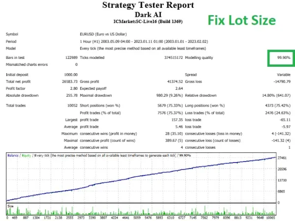 Dark Algo 2.0 EA – Powerful Forex Robot for MT4 - Image 2