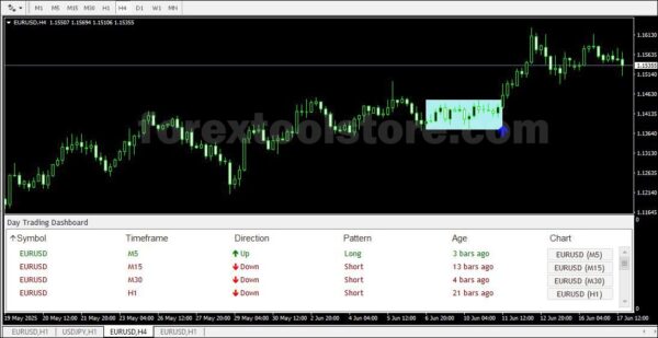 Day Trading Indicator for Forex on MT4 – 100% Non-Repaint | Accurate Buy/Sell Signals | Instant Download - Image 4