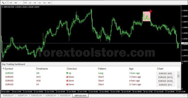 Day Trading Indicator for Forex on MT4 – 100% Non-Repaint | Accurate Buy/Sell Signals | Instant Download - Image 3
