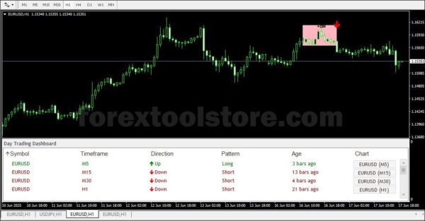 Day Trading Indicator for Forex on MT4 – 100% Non-Repaint | Accurate Buy/Sell Signals | Instant Download - Image 2
