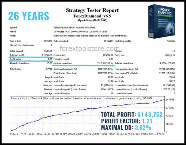 Forex Diamond EA v6.5 – Powerful Auto Trading Robot - Image 8