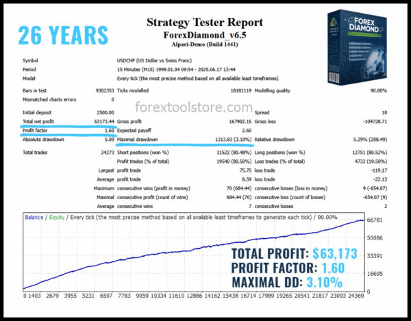 Forex Diamond EA v6.5 – Powerful Auto Trading Robot - Image 6