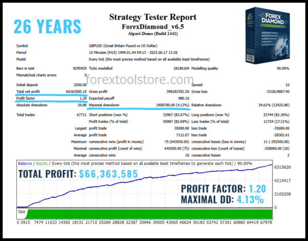 Forex Diamond EA v6.5 – Powerful Auto Trading Robot - Image 5