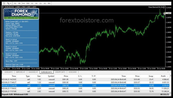 Forex Diamond EA v6.5 – Powerful Auto Trading Robot - Image 3