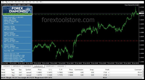 Forex Diamond EA v6.5 – Powerful Auto Trading Robot - Image 2