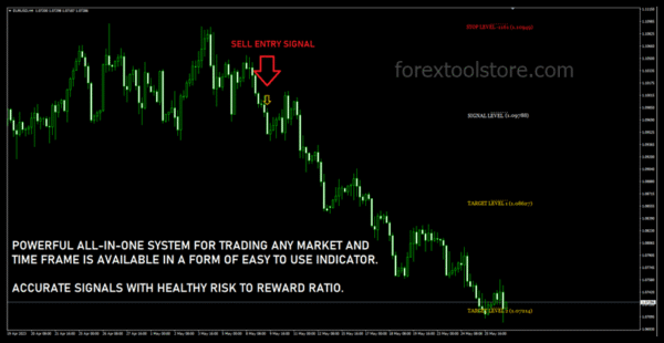 Gann Made Easy – Advanced Forex Indicator Built for MT4 Traders - Image 7