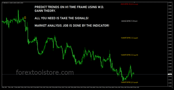 Gann Made Easy – Advanced Forex Indicator Built for MT4 Traders - Image 6