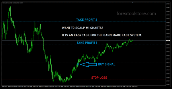 Gann Made Easy – Advanced Forex Indicator Built for MT4 Traders - Image 5