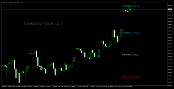 Gann Made Easy – Advanced Forex Indicator Built for MT4 Traders - Image 4