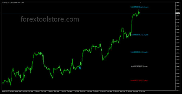 Gann Made Easy – Advanced Forex Indicator Built for MT4 Traders - Image 3