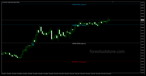 Gann Made Easy – Advanced Forex Indicator Built for MT4 Traders - Image 2