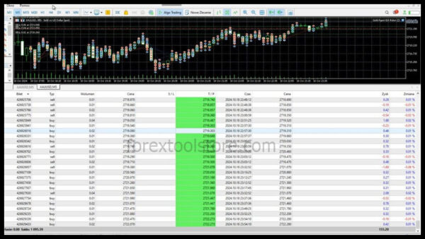 Gold Agent EA v1.0 – Smart MT5 Gold Robot with Easy Set Files - Image 2