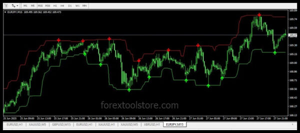 Pro Lizer indicator v2.1 MT4 – Accurate Non-Repaint Signals for Winning Trades - Image 2