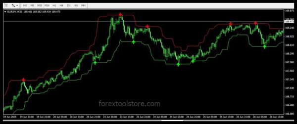 Pro Lizer indicator v2.1 MT4 – Accurate Non-Repaint Signals for Winning Trades - Image 3