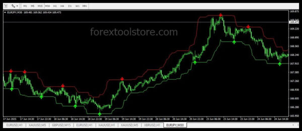 Pro Lizer indicator v2.1 MT4 – Accurate Non-Repaint Signals for Winning Trades - Image 4