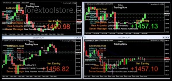 Ultimate Never Losing EA V25 Forex Robot – MT4 Power - Image 2