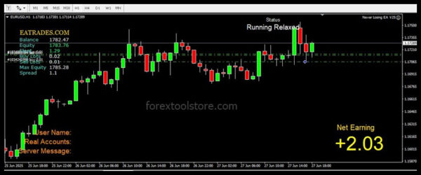 Ultimate Never Losing EA V25 Forex Robot – MT4 Power - Image 3