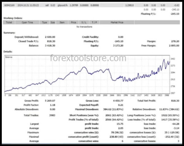 Ultimate Never Losing EA V25 Forex Robot – MT4 Power - Image 4