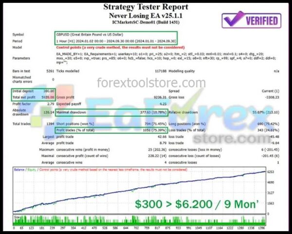 Ultimate Never Losing EA V25 Forex Robot – MT4 Power - Image 6