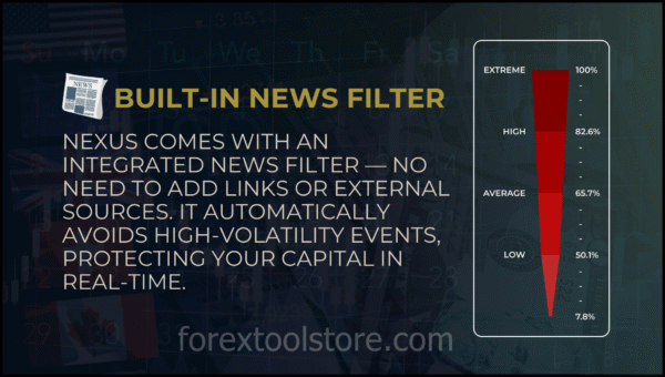 Nexus v9.20 EA – Ultimate MT5 Forex Auto-Trader - Image 7