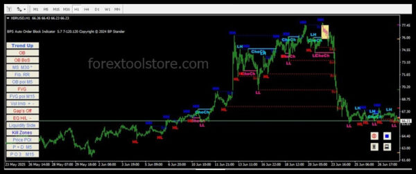 Auto Orderblock with Break of Structure Indicator MT4 V5.7 - Smart Non-Repaint Tool - Image 2