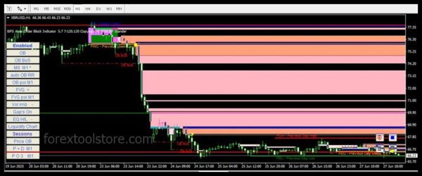 Auto Orderblock with Break of Structure Indicator MT4 V5.7 - Smart Non-Repaint Tool - Image 3